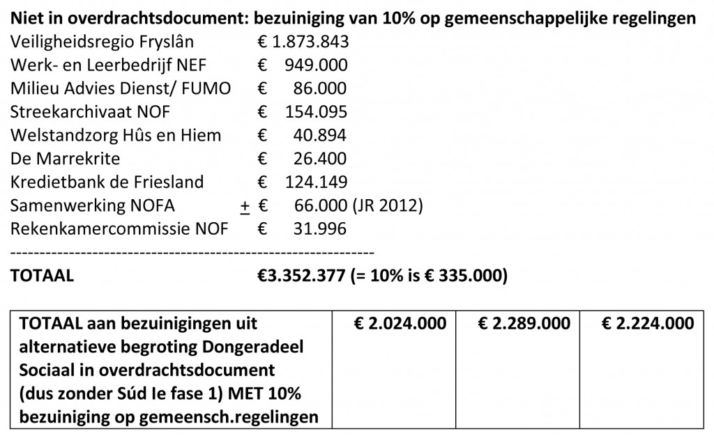 bezuinigingenoverdrachtsdocumentvsaltbegrotingds2