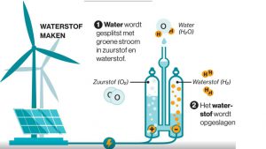 Lees meer over het artikel Liever waterstof dan kernenergie